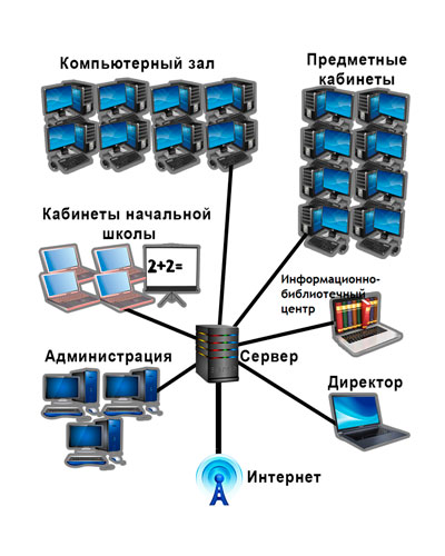 Доступ к информационным ресурсам